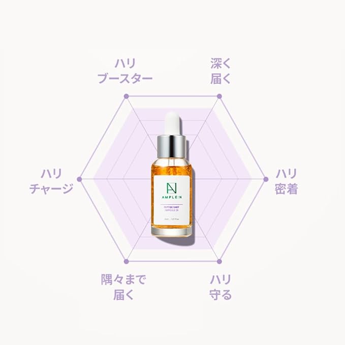 AMPLE:N Peptide Shot 2X Ampoule, Korean Copper Firming Serum, 1.01 fl oz