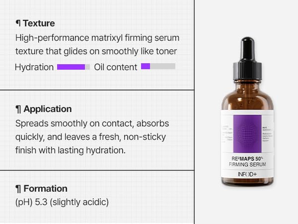 INFODPLUS Advanced Firming Serum Matrixyl 3000 Peptide Complex 10% with Retinol, Wrinkle, Fine Lines, Elasticity, Dark Spot and Tone Support, Anti-Aging Hydrating Serum, Korean Skincare 1.01 fl oz