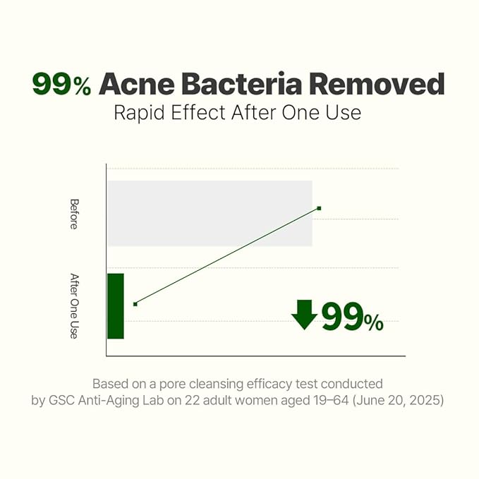 NACIFIC Cica PDRN Gel Cleanser 6.76 fl oz 200ml, Centella Asiatica, Low pH Deep Pore Cleanser for Sensitive Skin, Soothing, Purifying Korean Face Wash