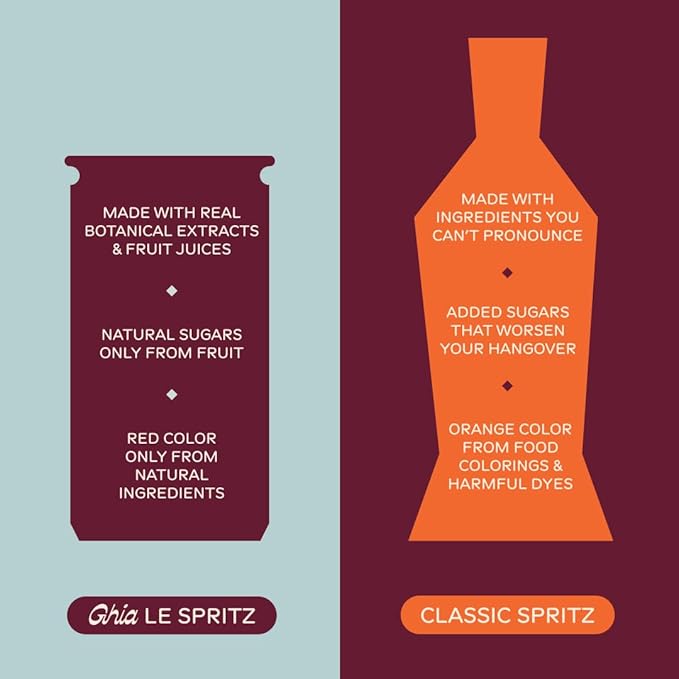 Ghia Le Spritz Non-Alcoholic Sumac & Chili 12-Pack, Canned Mocktail Mixer