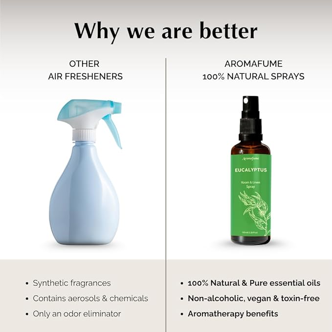 Eucalyptus & Mint Air Freshener Spray for Room & Linen 100ml by Aromafume