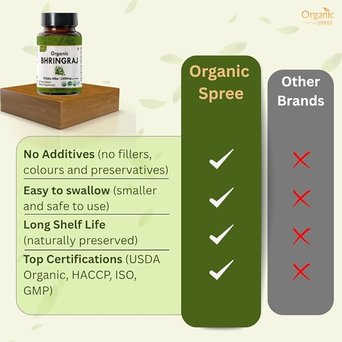 ORGANIC SPREE Bhringraj 120 Tablets - USDA Organic Bhringraj (Eclipta alba) Supplement, Supports Hair Nourishment* - Pack of 2