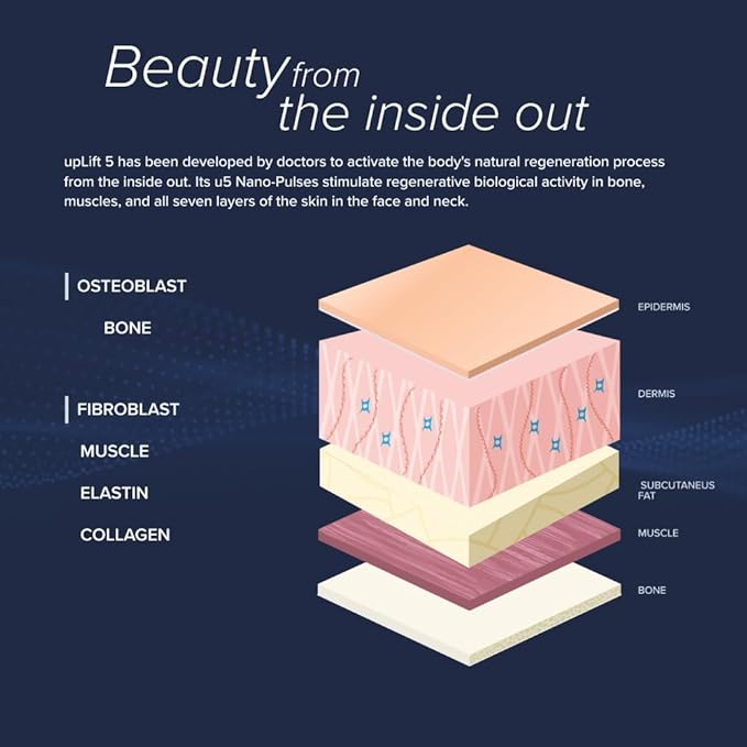 upLift 5 Anti-Aging Device | Prevent Long-Term Facial Decline