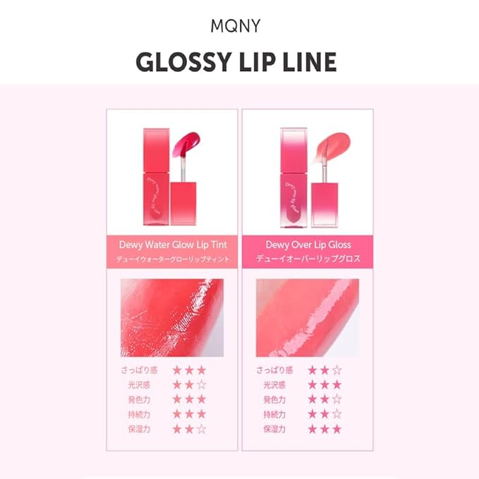 MQNY (MACQUEEN NEWYORK Dewy Water Glow Lip Tint - #02 Candied Pink, Glass-like Mirror Shine Hydrating Lip Stain, Long-Lasting & Non-Sticky Soft Tone Water Tint, 0.12 oz (3.5g)