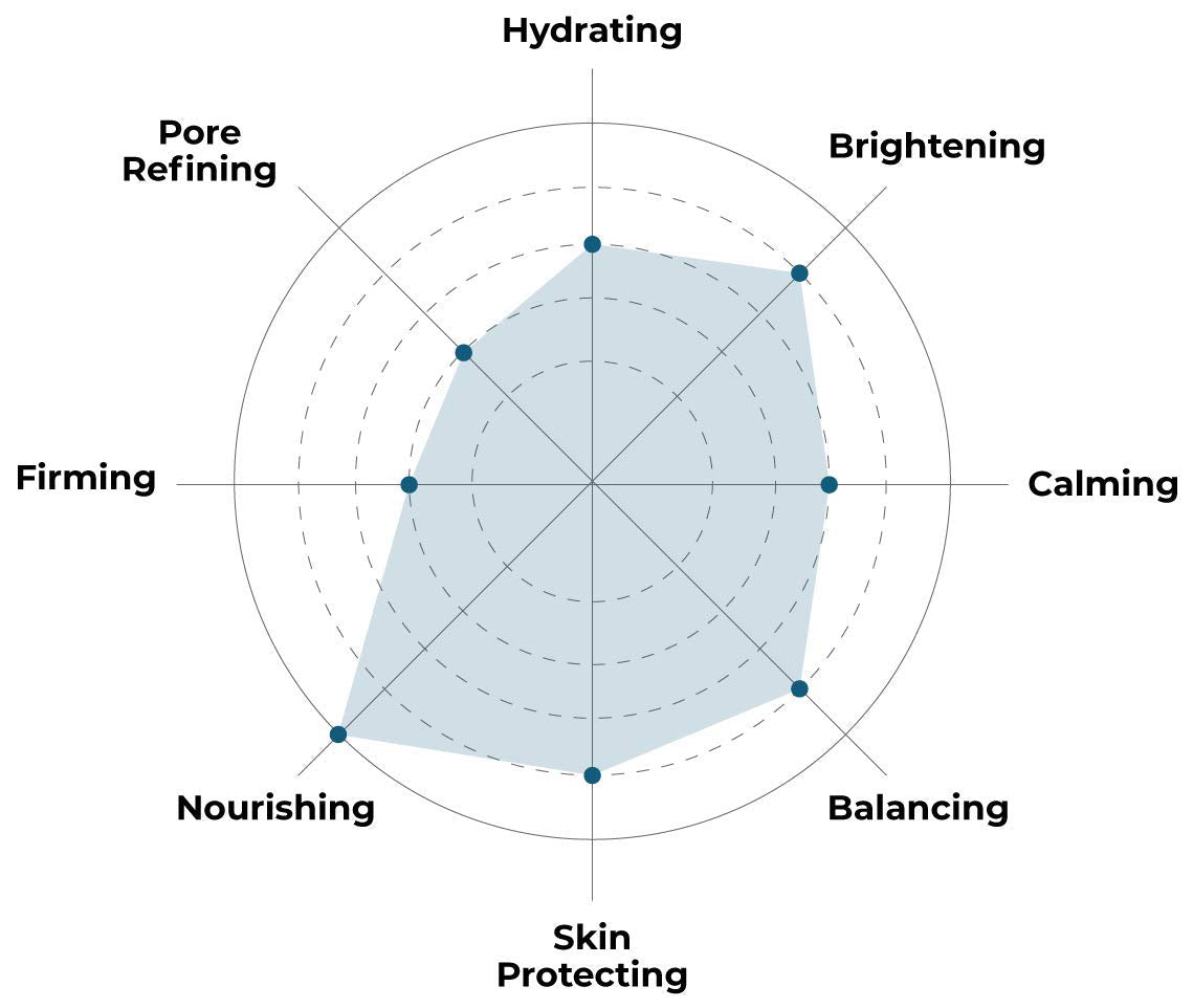 FACETORY K Beauty Face Mask Skin Care - SOS SAVE OUR SKIN RESTORING Sheet Mask with Royal Jelly & Aloe | De-Stress, Dewy Skin (10 Pack)