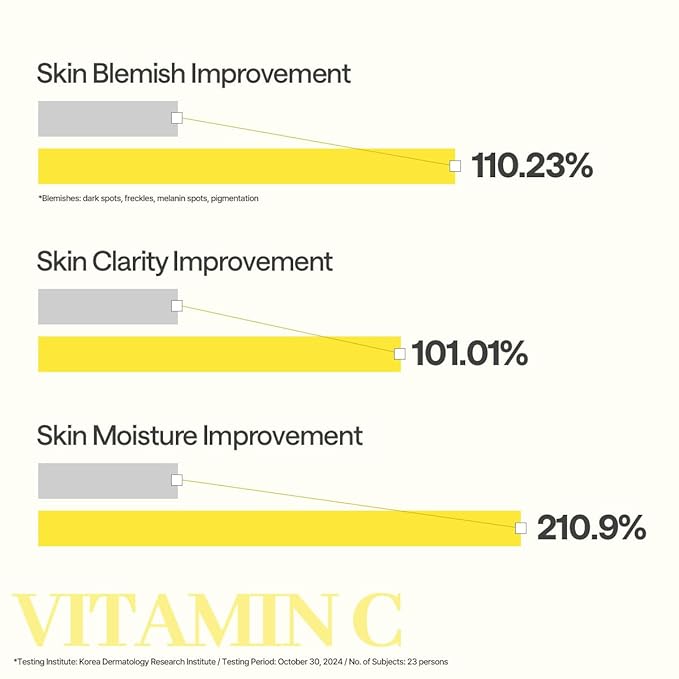 MEDIHEAL Vitamin C Essential Face Sheet Mask, Skin Toning (10ea)