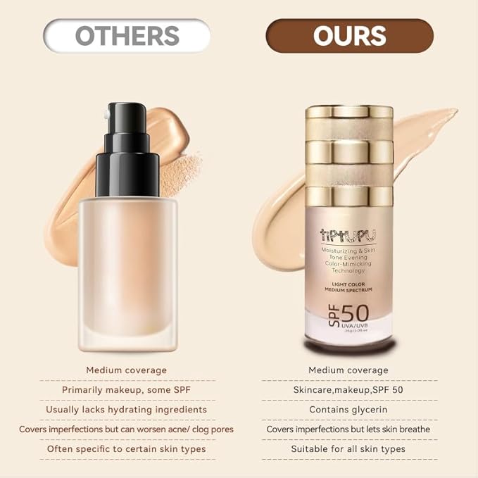 Tiptupu SPF 50 Liquid Foundation,Long Lasting,Moisturizing,Matte & Non-Comedogenic Foundation Makeup for All Skin,Medium-Full Coverage (Light, 1.05 FL.OZ (Pack of 1))