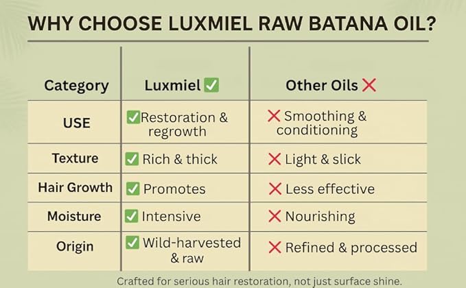 LUXMIEL Batana Oil for Hair Growth – 100% Pure Raw Unrefined Organic Batana Oil from Honduras – Cold Pressed Natural Hair Mask for Scalp Health, Thick & Strong Hair for Men & Women – 7.8 oz