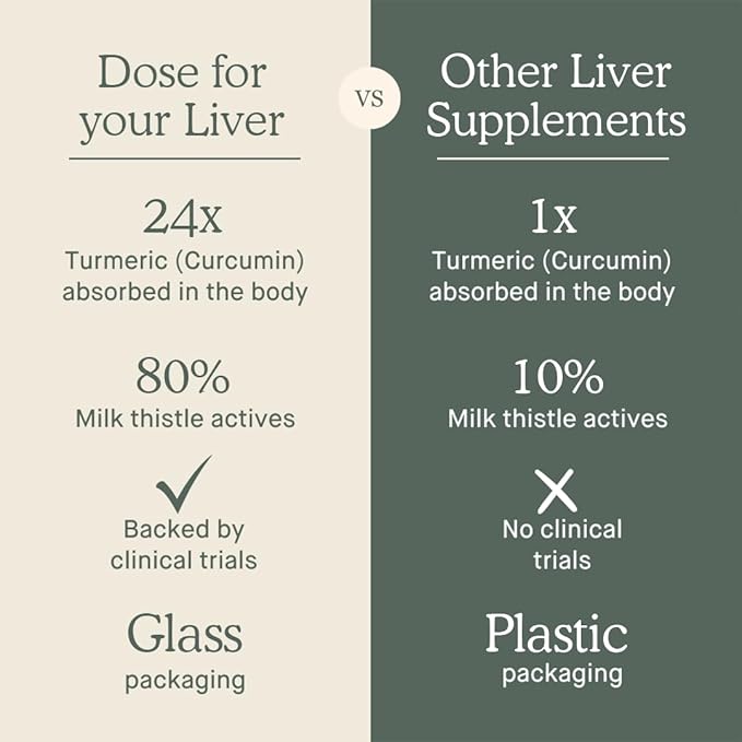 Dose for Your Liver Cleanse Detox & Repair, 16oz Bottle, 6 Pack