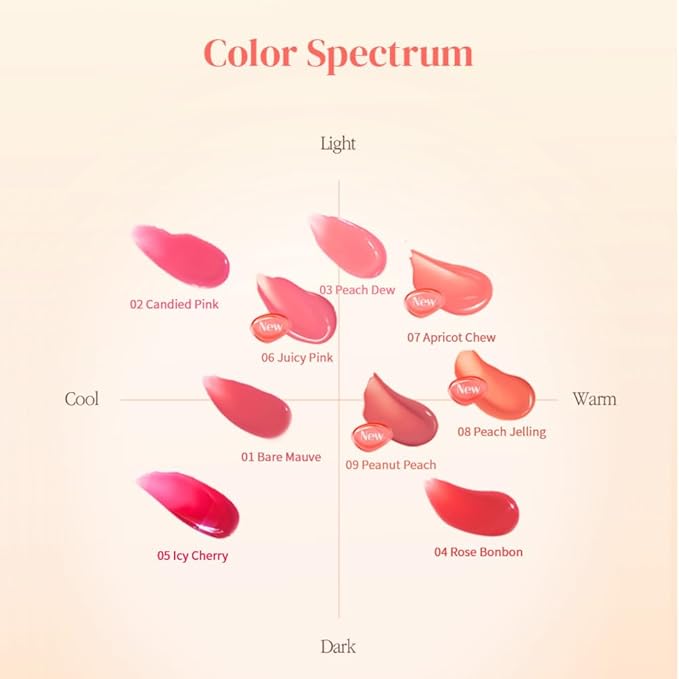MQNY (MACQUEEN NEWYORK Dewy Water Glow Lip Tint - #05 Icy Cherry, Glass-like Mirror Shine Hydrating Lip Stain, Long-Lasting & Non-Sticky Vivid Red Water Tint, 0.12 oz (3.5g)