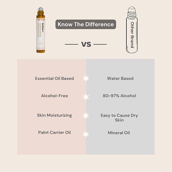 benatu Sandalwood Perfume Oil Roll On for Women and Men, Alcohol Free Eau de Parfum,Travel Size Essential Oil Body Fragrance, Long Lasting, Leather Woody Scent, 10 ml