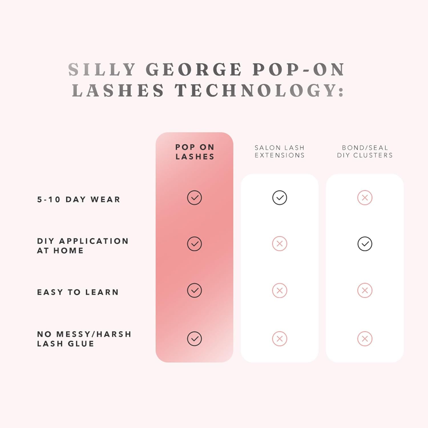 Silly George Pop-On Lashes - DIY 1-Step Pre-Glued Faux Eyelash Clusters, Natural Look Extensions, Black - Blush, 5-7 Pair Set, Pack of 60 Clusters