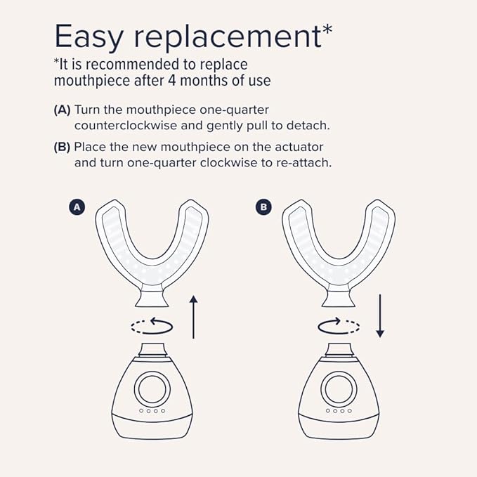 upLift 5 Anti-Aging Device | Prevent Long-Term Facial Decline