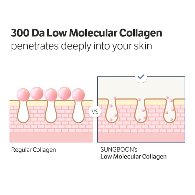 SUNGBOON EDITOR Deep Collagen Serum, 5% Volufiline + 58% Low Molecular Collagen + 2% Niacinamide, Hydrating & Smoothing Face Serum, Korean Skincare, 1.01 fl oz, Gifts for Women