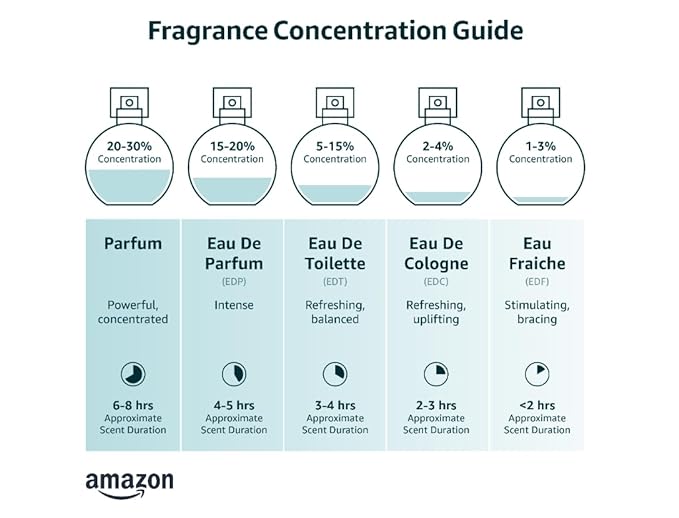 Lake & Skye Santal Gray Eau de Parfum, Long Lasting Fragrance, 0.5 fl oz (15 ml) - Woody Scent