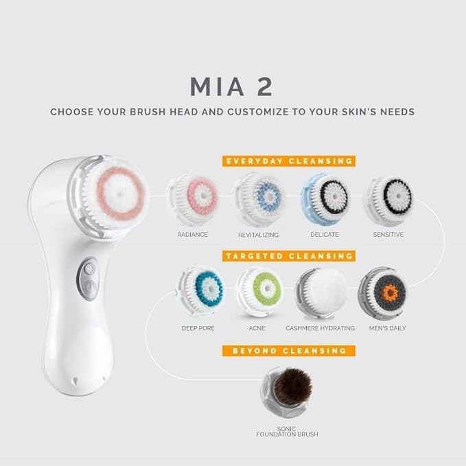 Brush Head Replacement Compatible with Clarisonic Mia 1, Mia 2, Mia Fit