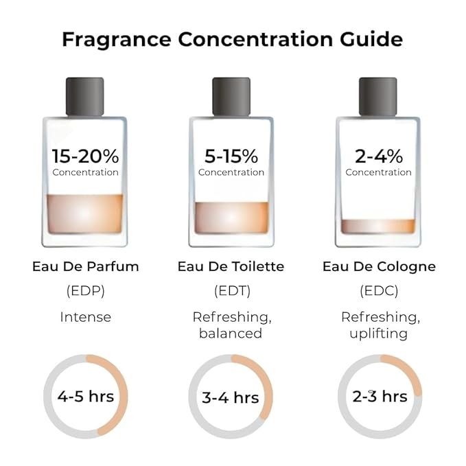 ARLYN Vanilla Sandalwood Eau De Parfum Inspired by Amo.ua.ge Guid.a.nce, Long-Lasting Perfume for Men and Women, Vegan & Eco-Conscious with Clean Ingredients, Pear, Rose, Saffron - 50ml / 1.7 oz