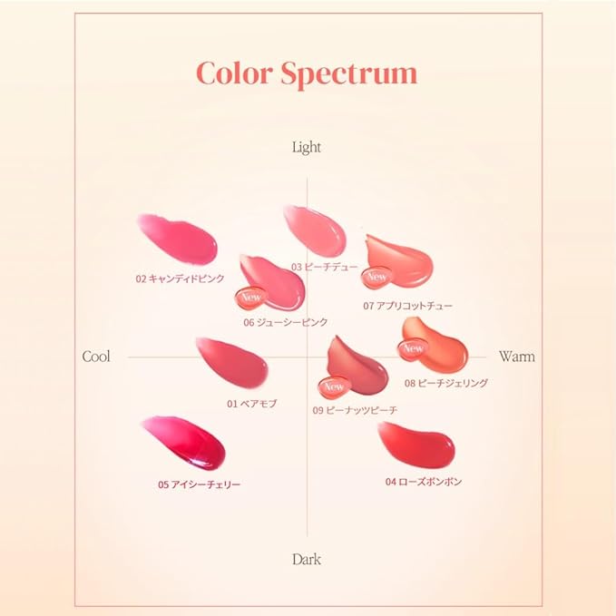 MQNY (MACQUEEN NEWYORK Dewy Water Glow Lip Tint - #02 Candied Pink, Glass-like Mirror Shine Hydrating Lip Stain, Long-Lasting & Non-Sticky Soft Tone Water Tint, 0.12 oz (3.5g)