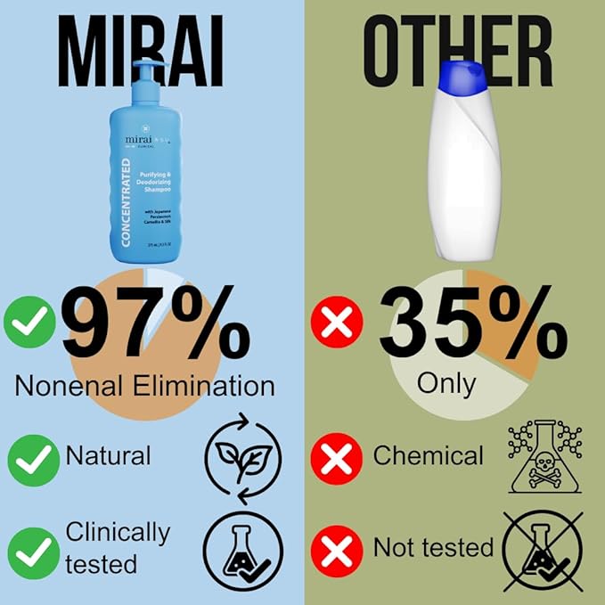 Mirai Clinical Persimmon Shampoo for Old People Smell, Nonenal® Solution