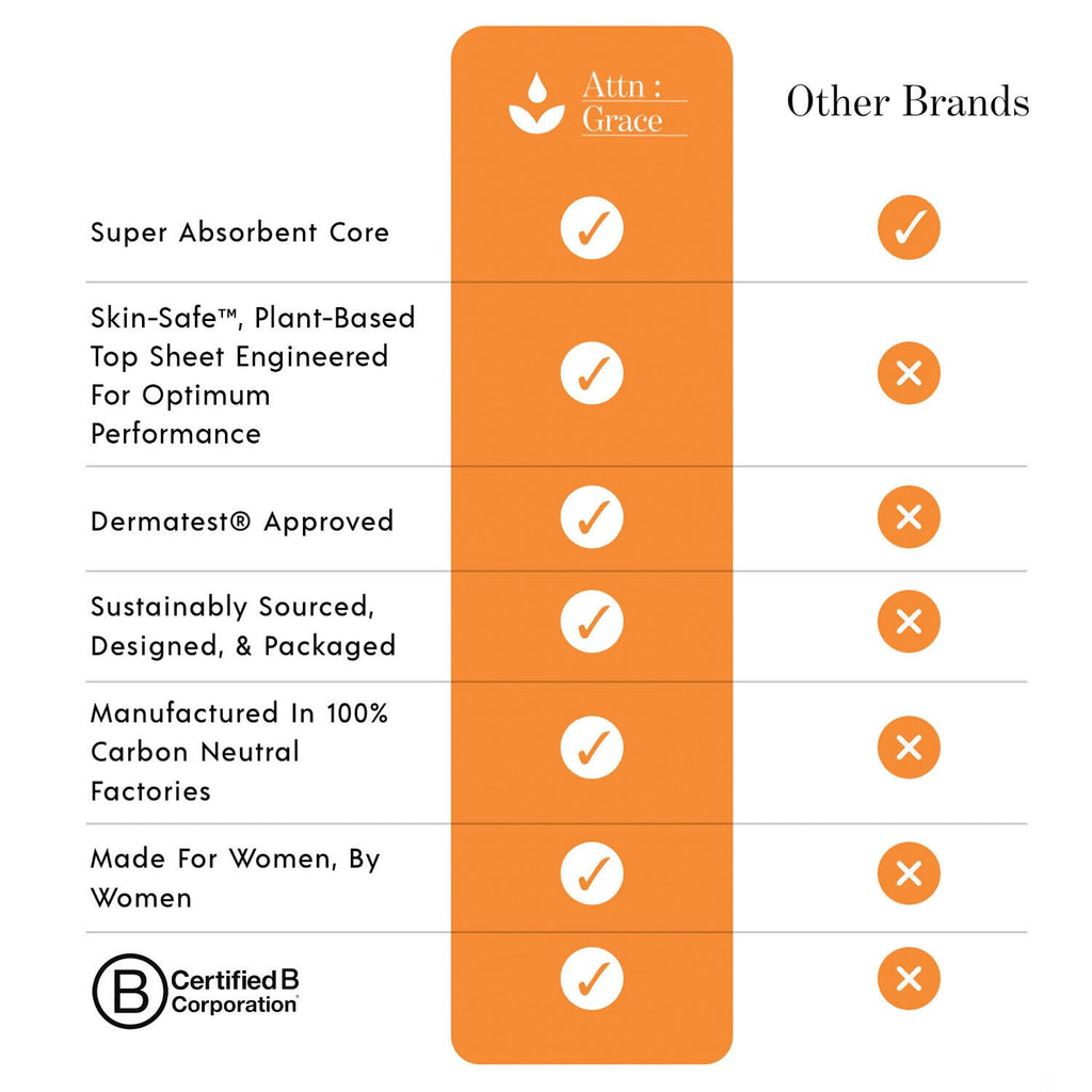 Attn: Grace Heavy Incontinence Pads for Women, 28-Pack - Plant-Based, High Absorbency, Breathable - Incontinence Pads for Heavy Bladder Leaks & Sensitive Skin