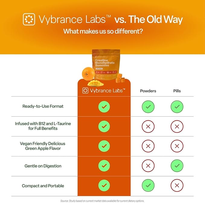 VYBRANCE LABS Creatine Monohydrate Gummies for Women | 5g per Serving, Sugar-Free | Taurine + Vitamin B12 | Strength, Energy & Focus Support | Vegan | Also for Men | Citrus Mango