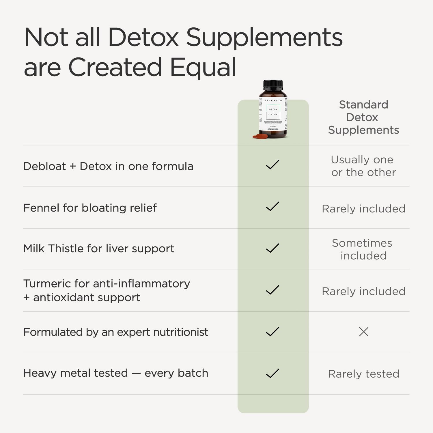 JSHealth Detox + Debloat. Bloating Relief for Women with Milk Thistle, Turmeric, and Fennel. Liver Health and Gut Support. Nutritionist-Formulated (120 Tablets)