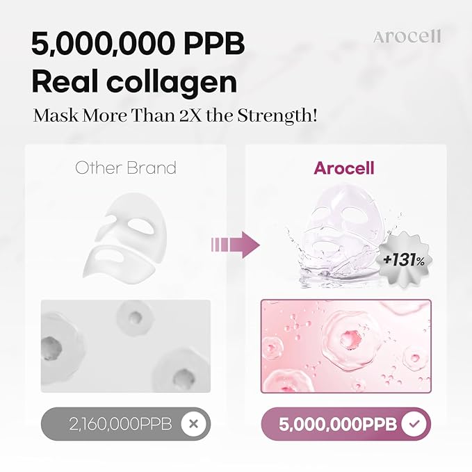 AROCELL Super Collagen Overnight Hydrogel Mask with Retinol, Stem Cell & Pure Atelo Collagen | Firming, Lifting, Plumping, Long-Lasting Glow | Korean Glass Skin Care | 43g x 4