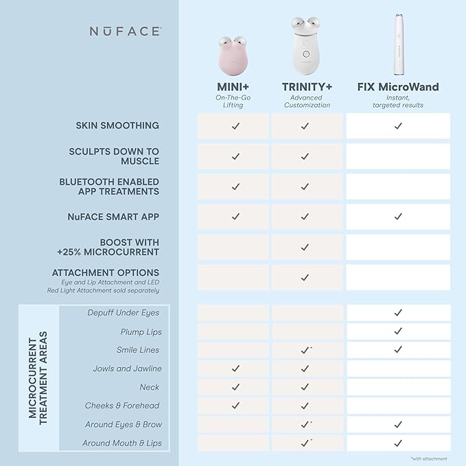NUFACE Trinity+ Skin Tightening & Face Lift Device - Microcurrent Facial Sculpting Tool to Contour Cheeks, Jawline & Neck, 3 Frequencies, Supports Lymphatic Drainage + Activator Gel, Sandy Rose