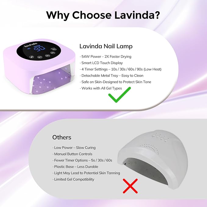 Lavinda LED Nail Lamp Rechargeable UV Light for Gel Nails Macaron Purple