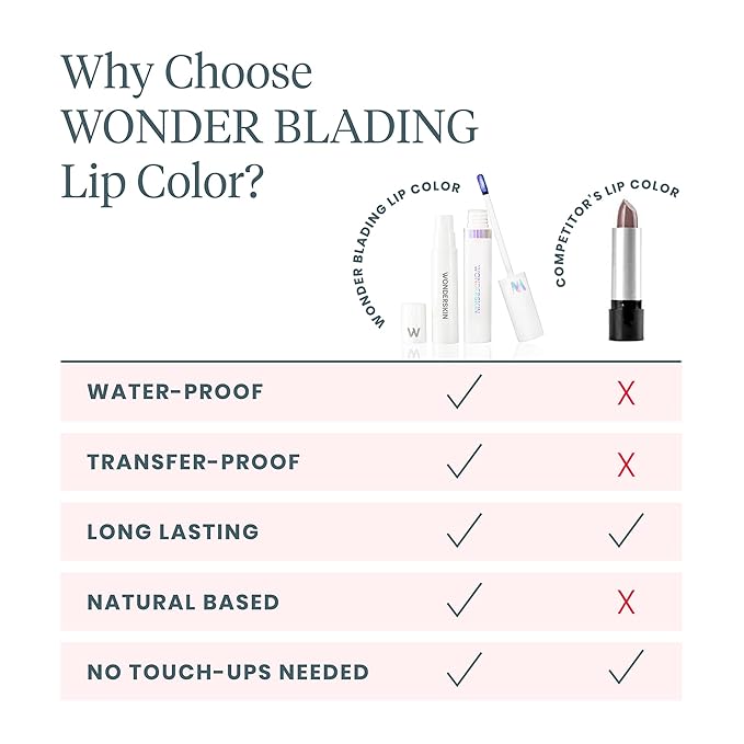 Wonderskin Lip Stain Kit – Long Lasting, Waterproof, Lip Tint Peel Off