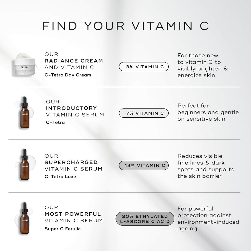 Medik8 Super C Ferulic - 30 Percent Ethylated L-Ascorbic Acid Vitamin C Serum - Face Serum with Vitamin E and Ferulic Acid - Gluten Free - 1.0 oz