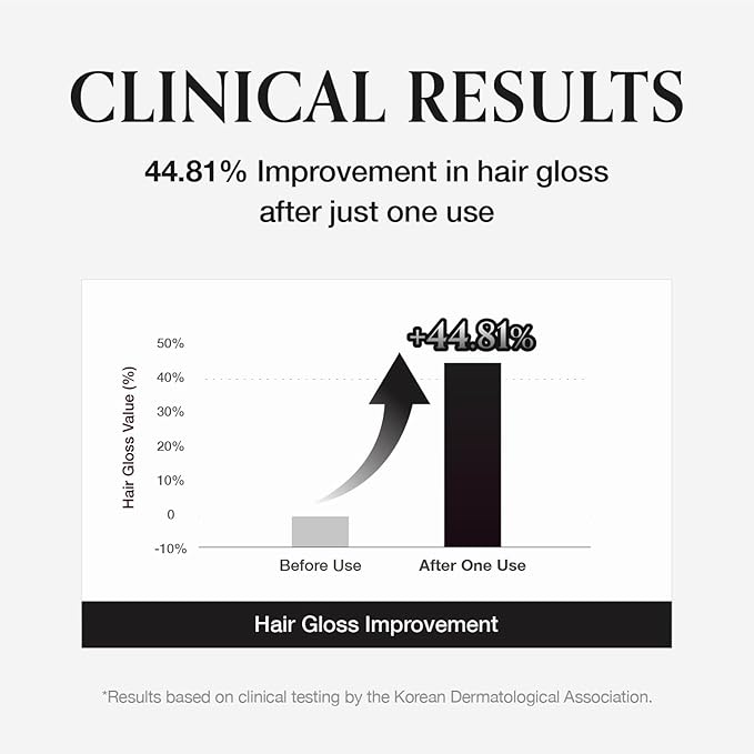 MONCLOS MONCLOS Velvet Shampoo (16.9 fl oz) - Volume Shampoo for Fine and Thinning Hair. Sulfate-Free, Peptide-Infused Formula for Soft, Shiny Hair, and Root Volumizing