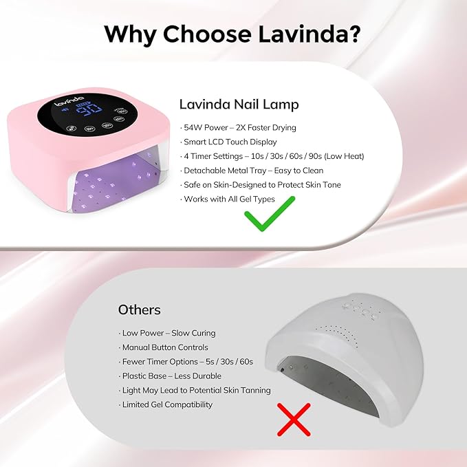Lavinda 54W Cordless UV LED Nail Lamp for Gel Nails, Matte Macaron Pink