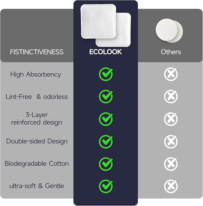 ECOLOOK Cotton Pads for Face，Triple-Layer Textured Exfoliating & Ultra-Soft Reinforced Edges,Lint-Free & No Tear， Triple-Laye Facial pad，Gentle for All Skin Types | Pair with Toner