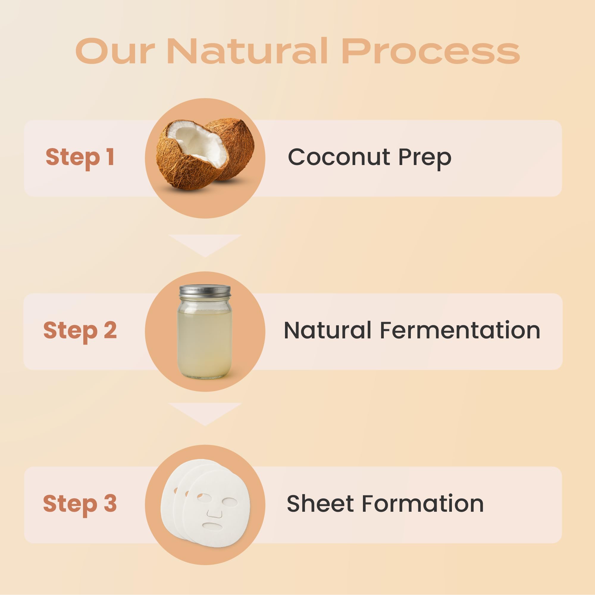 Body Restore Collagen Face Sheet Mask, Niacinamide - Glow Radiance 5 Pack