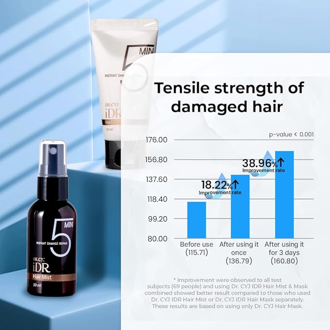 DR.CYJ iDR Instant Damage Repair Hair Mist Peptide Bond Repair Spray for Damaged Hair 5 Minute Transformation Lasts 3 Days 1.69 fl oz