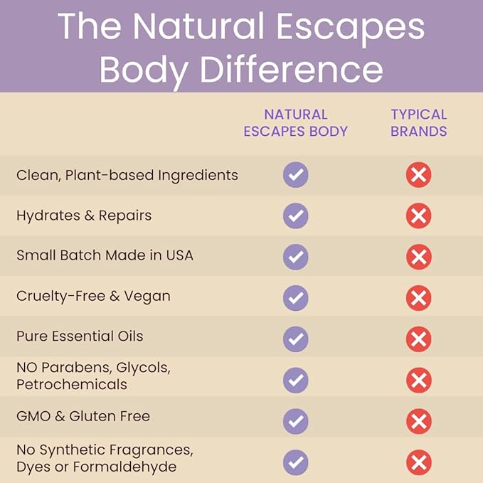 Natural Escapes Lavender Hand & Body Lotion for Dry, Sensitive Skin, 8oz