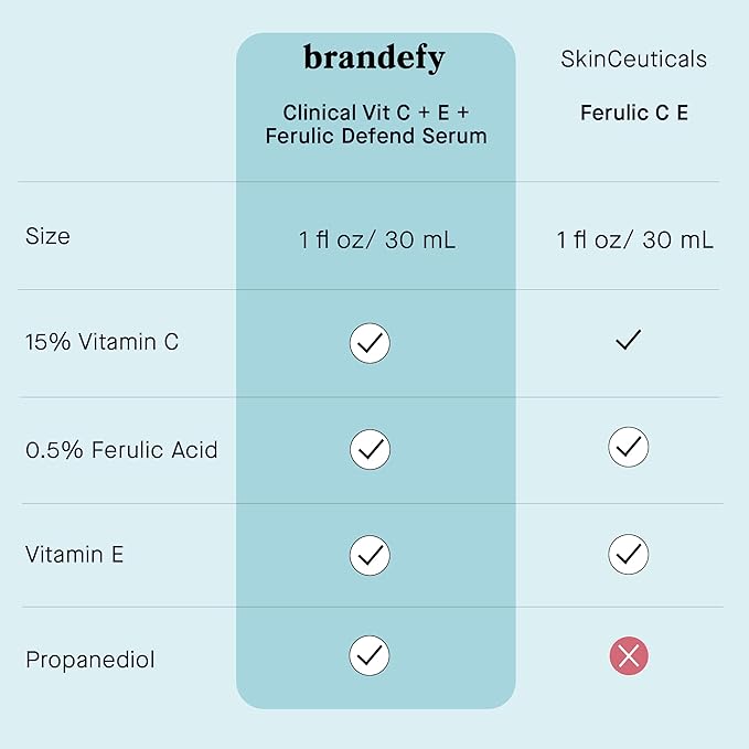 Brandefy Vitamin C Face Serum 15% L. Ascorbic Acid, Ferulic Acid.5% + Vitamin E for Self Care and Beauty, Face Dark Spot Corrector and Anti Aging 1oz, Made In The USA