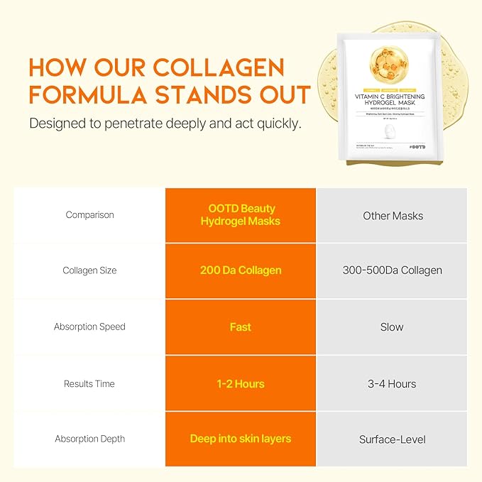 #OOTD Vitamin C Radiant Hydrogel Sheet Mask(5-Pack) | Korean Skincare