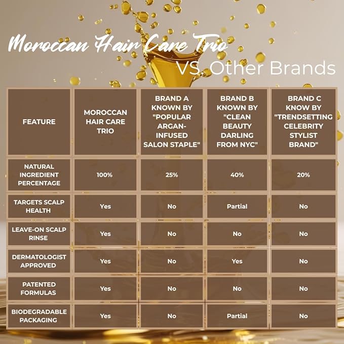 Argan Oil Shampoo & Conditioner Set for Women, Postpartum & Menopause Hair and Scalp Treatment with Argan Oil, Sulfate Free, Leave In Conditioner & Hair Oil for Thinning-Looking Hair