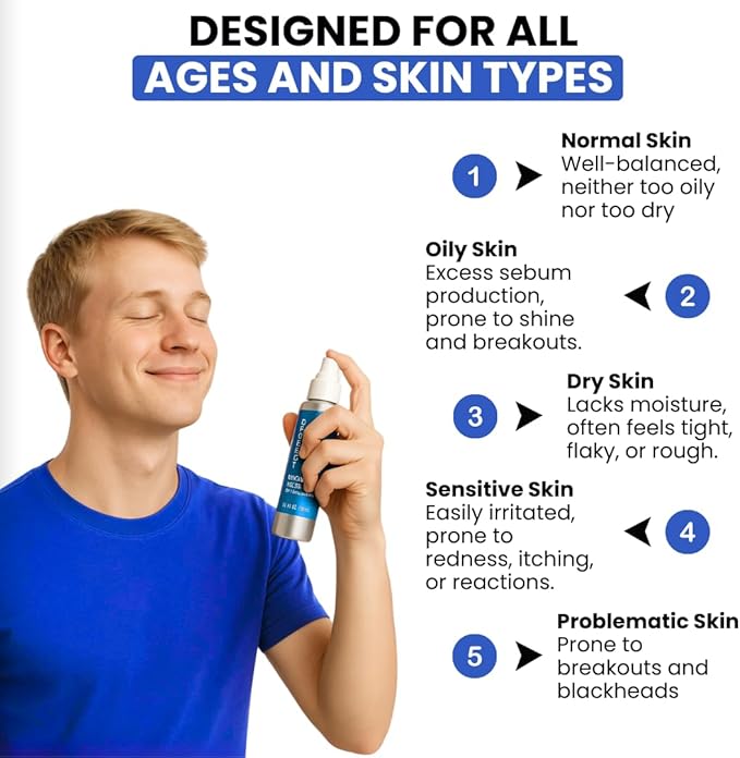 Perfect B3 Niacinamide Spray for Face, Vitamin B3 Face Mist 3.6oz