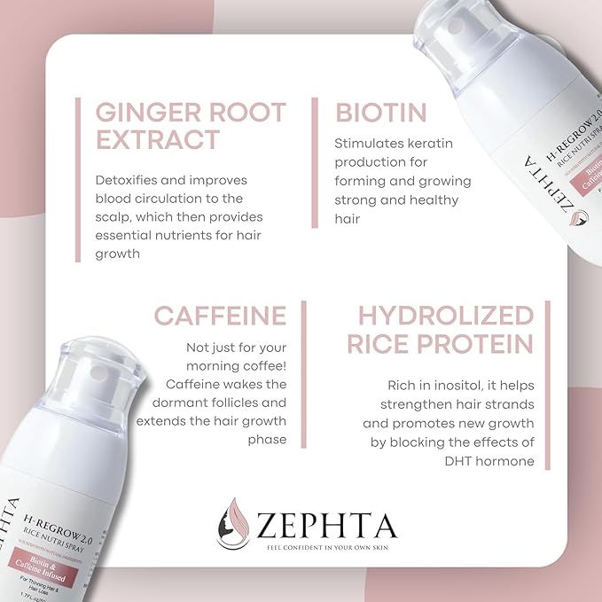 Zephta H-Regrow Hair Growth Spray – With Rice Water, Biotin, Aloe Vera, Caffeine, and Ginger – Hair Growth Product for Men and Women – For Thinning Scalp