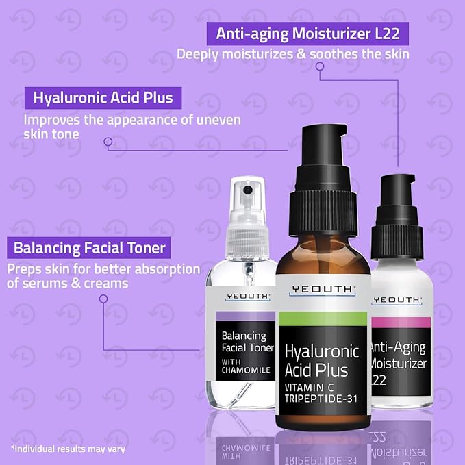 YEOUTH Skin Care Set for Visibly Smoother-Looking Skin 3-Piece