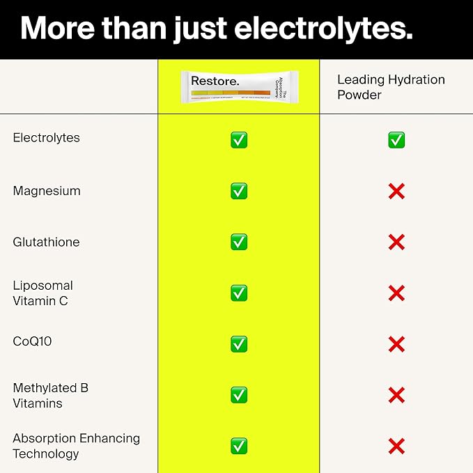 The Absorption Company Restore - Electrolyte Powder Hydration Packs - 28PK