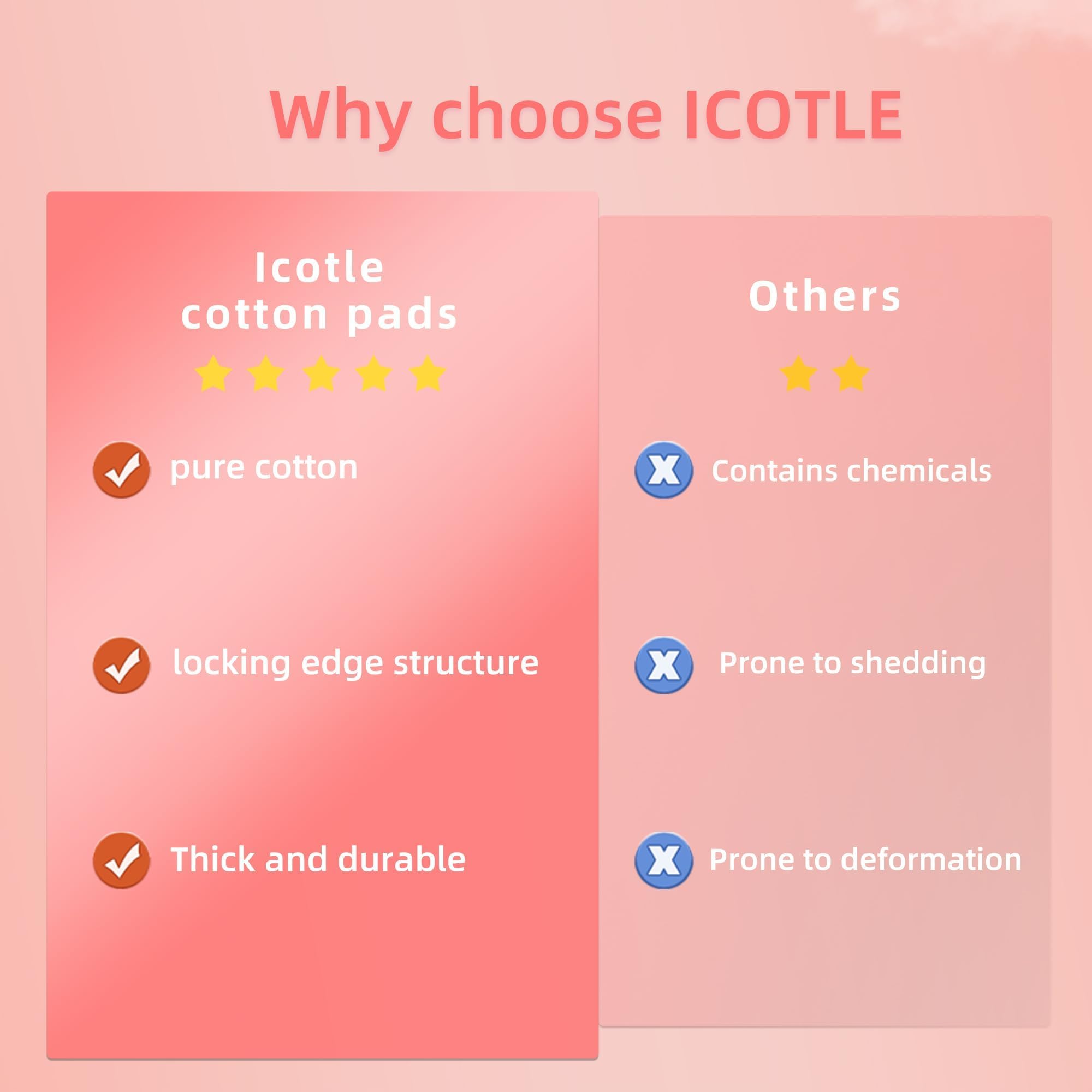 ICOTLE Square Cotton Pads,100% Cotton, Not to Shed or Fall Apart, 60 Count, Unique Triple-Layer Design for Daily Skin Care