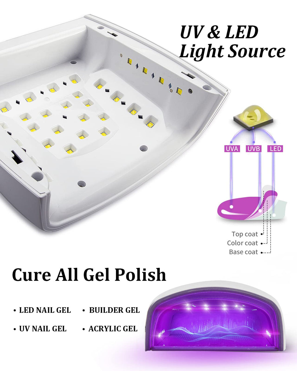 DORAGYM UV LED Nail Lamp, Cordless Gel Polish Dryer for Professional Gel Manicures - White