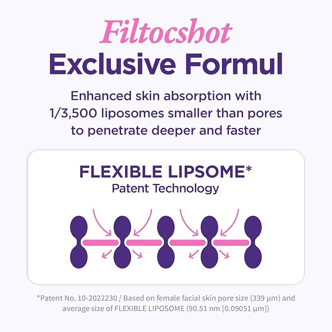 CKD Retinal Collagen Filltocshot Gua Sha Neck Cream with Retinal 400 ppm