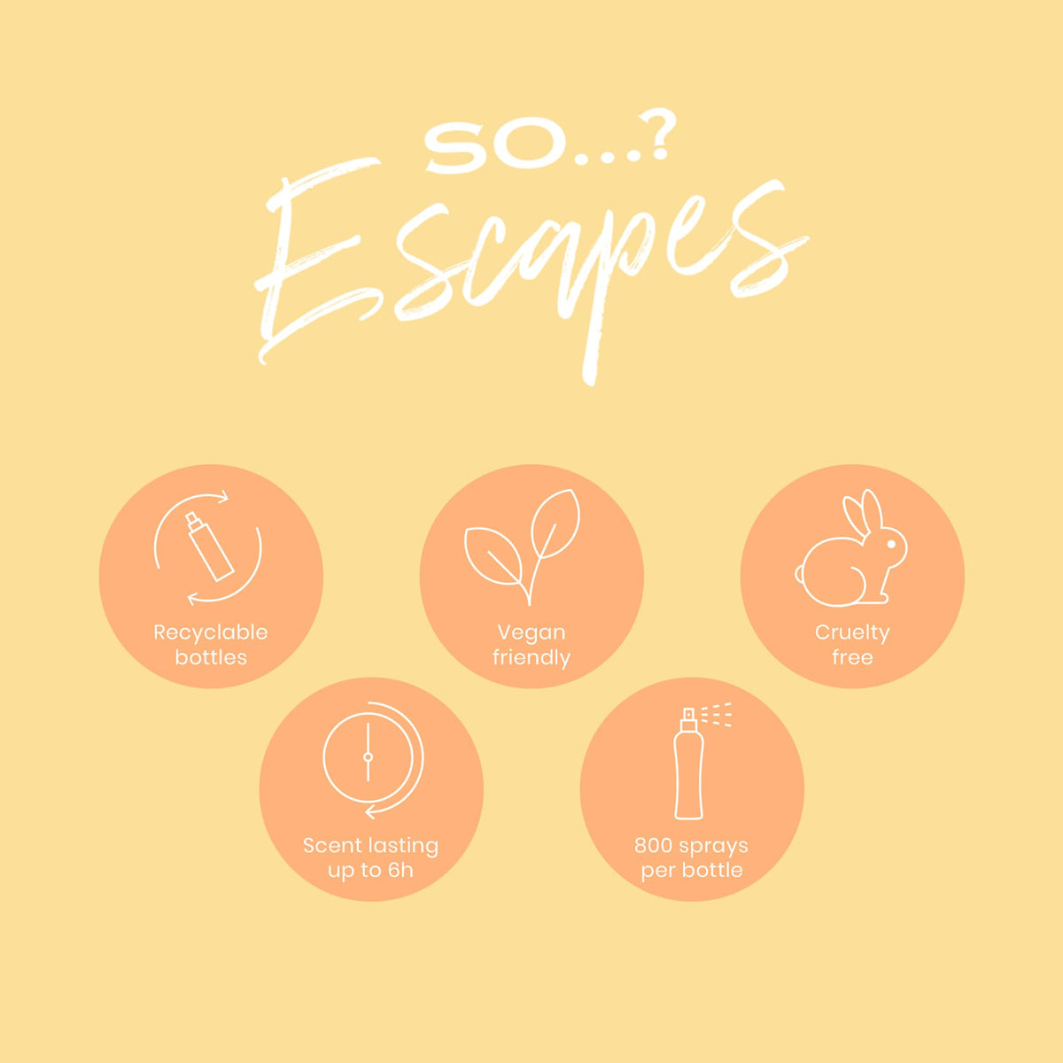 So...? Escapes Body Mist Set - Perfumes for Women - Everyday Body Spray for Women - Vegan, Cruelty Free Fragrances - Travel Size Gift Set - 6 pcs