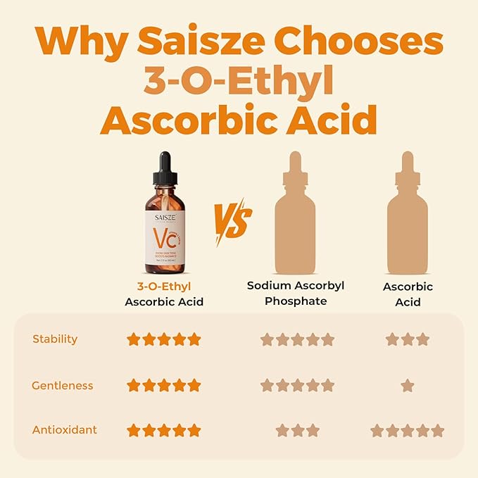 SAISZE Vitamin C Serum for Face, Facial Serum for Dark Spot, Skin Care Gifts for Women, Birthday Gift for Her, Anti Aging with Vitamin C, Hyaluronic Acid, 60ml