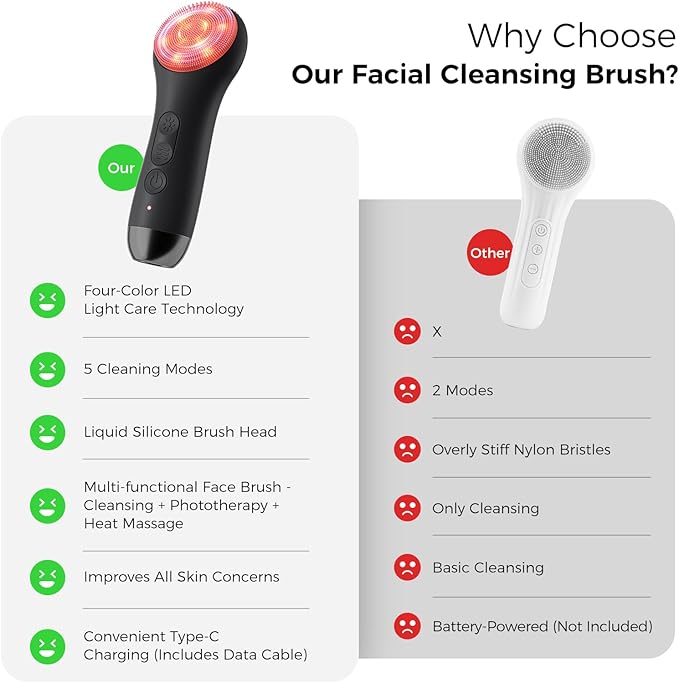 Ccigedy Face Scrubber, Electric Facial Cleansing Brush (Black)